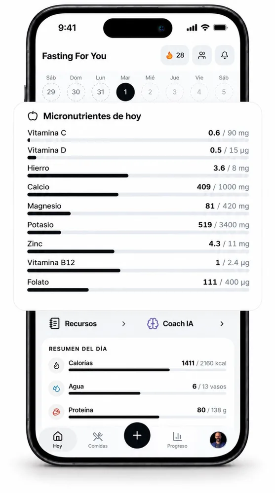 Micronutrientes de hoy: vitamina C, D, hierro, calcio, magnesio y más